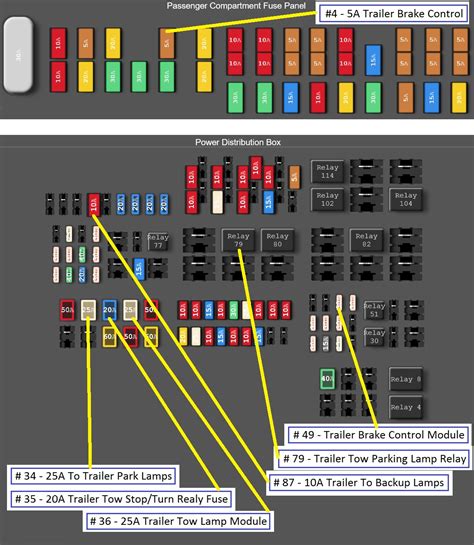 Ford f150 fuse box diagram